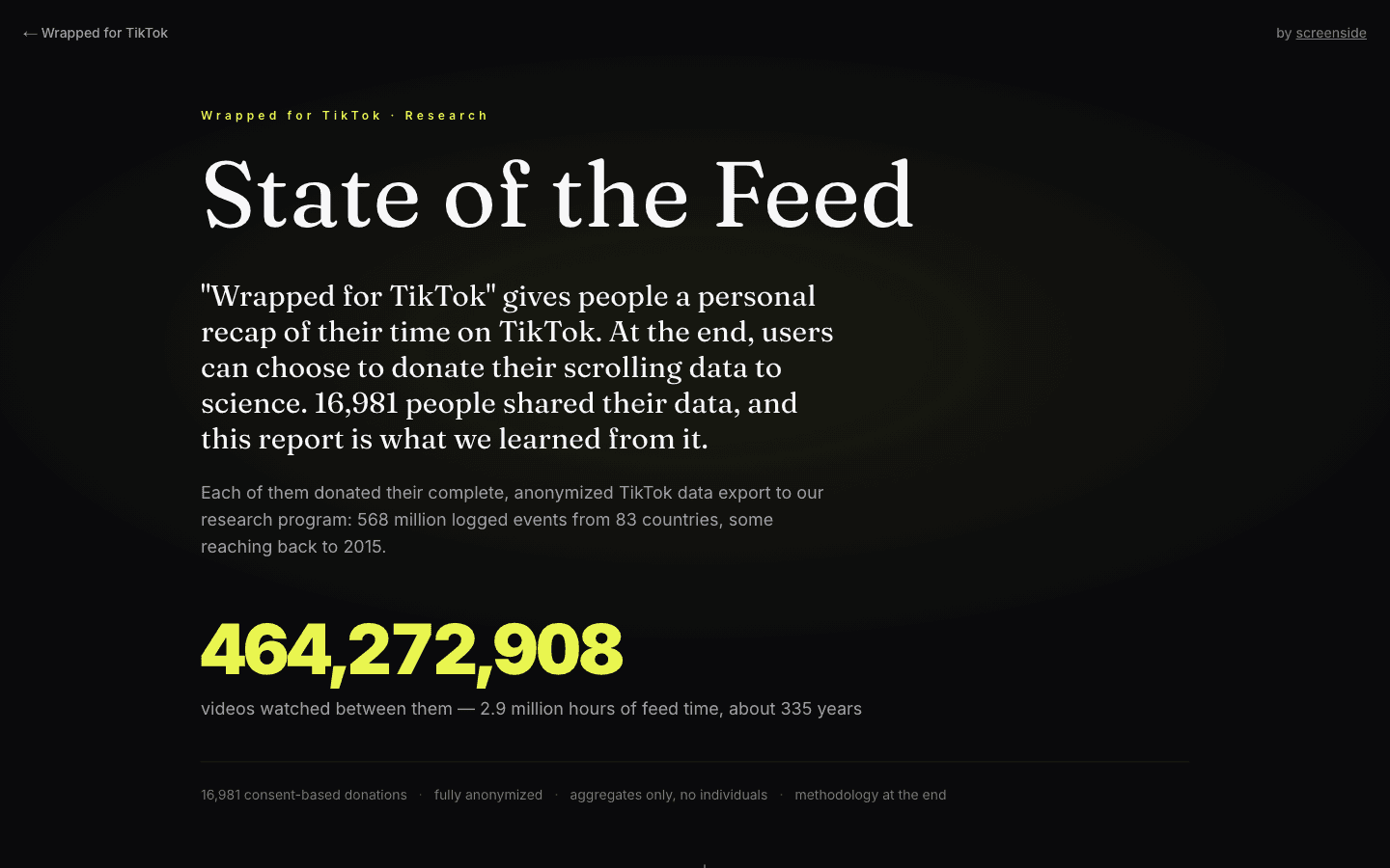 The State of the Feed report on wrapped.vantezzen.io